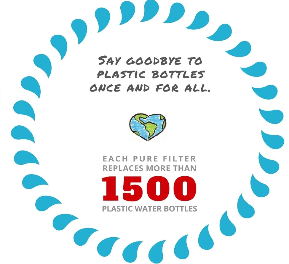 Epic Pure Replacement Filter - Single or 3-Pack, Removes Fluoride, Lead, PFAS